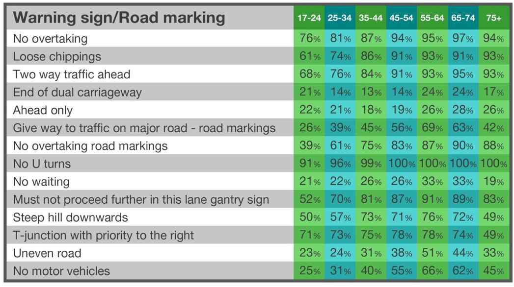 Ageas road signs quiz results