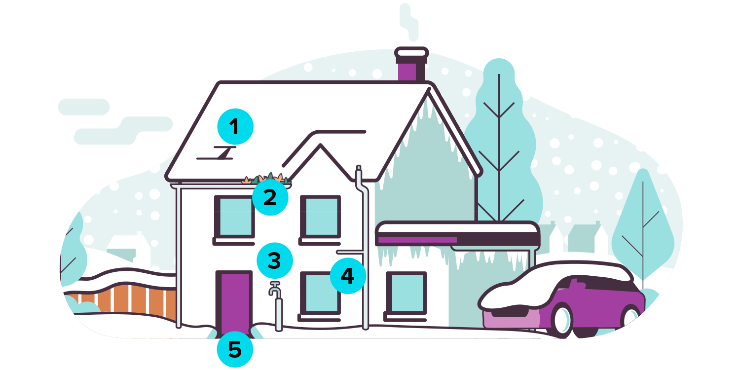 Illustration of preventative measures to protect your home from the cold weather - external