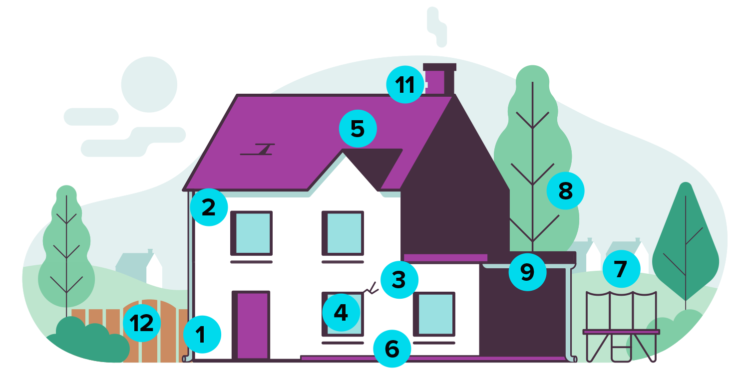 Illustration of house with checklist to prevent storm damage