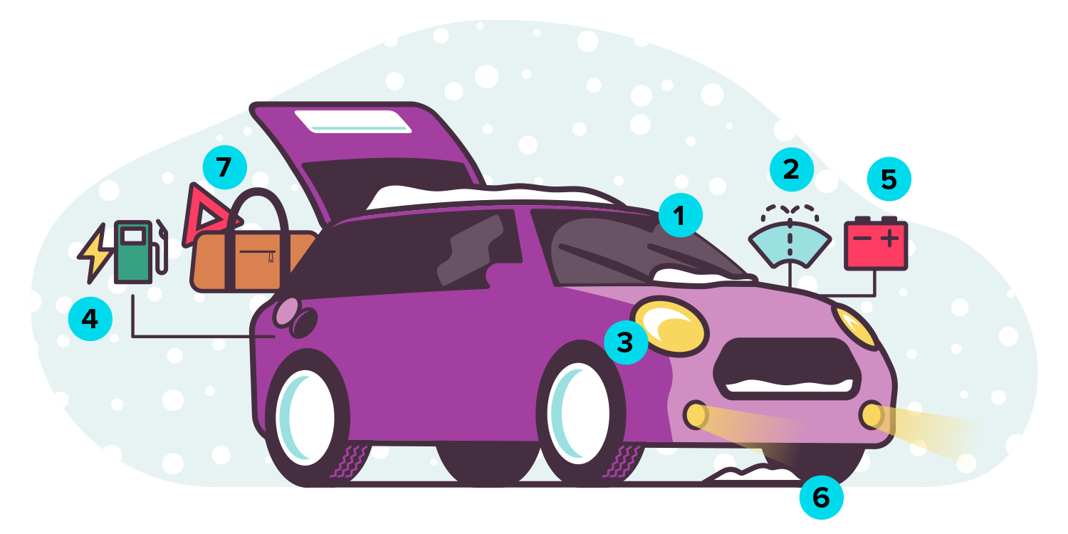 Illustration of tips to prepare your car for icy conditions