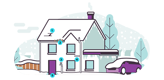Illustration of preventative measures to protect your home from the cold weather - external