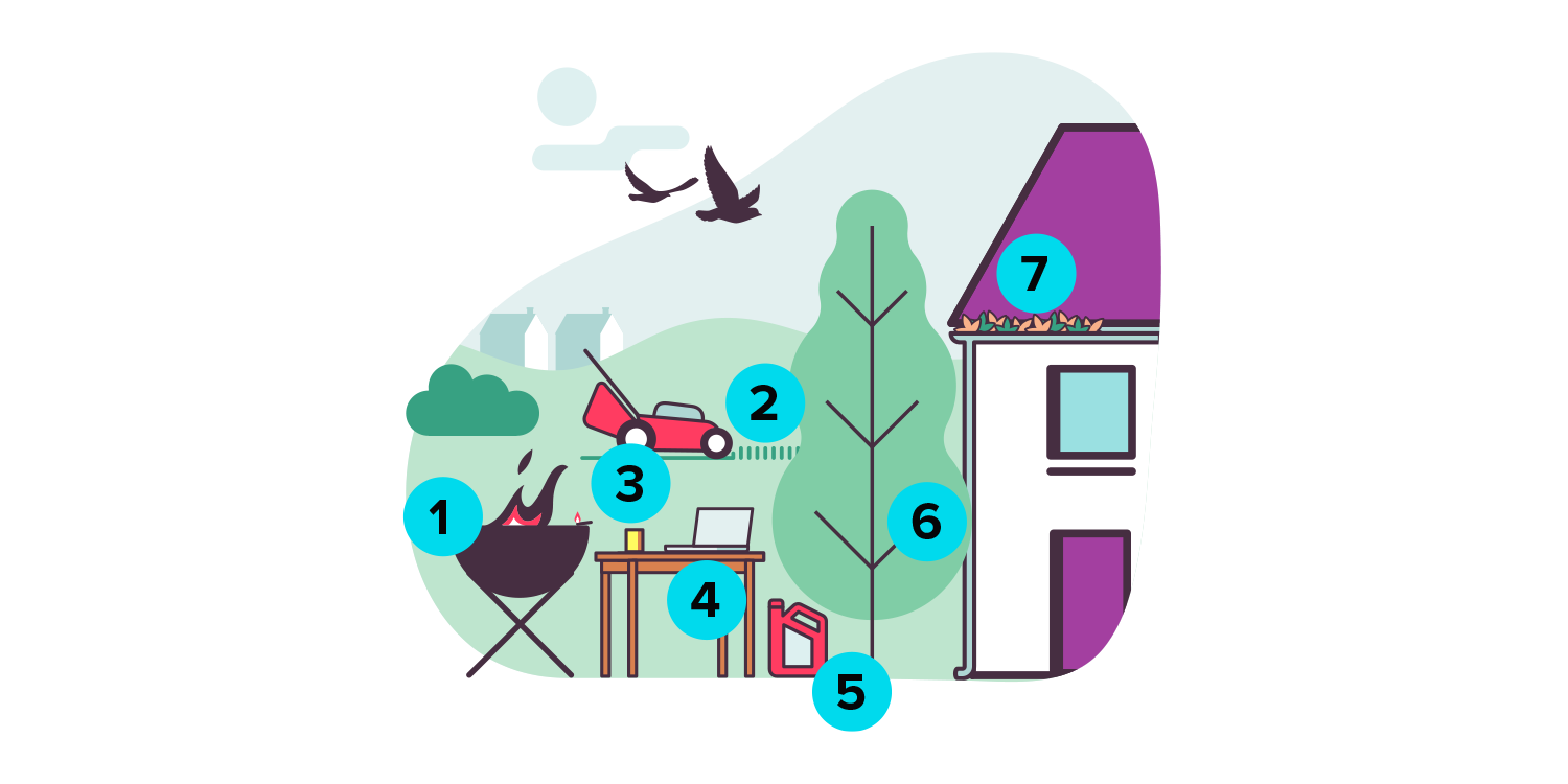 Illustration of how to prevent risk of fire in the heat
