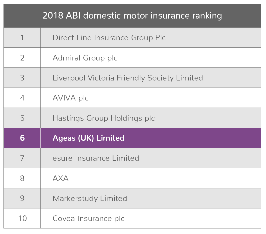 ABI ratings table 2018