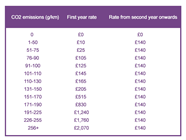 Uk Company Car Tax Plug In Hybrid