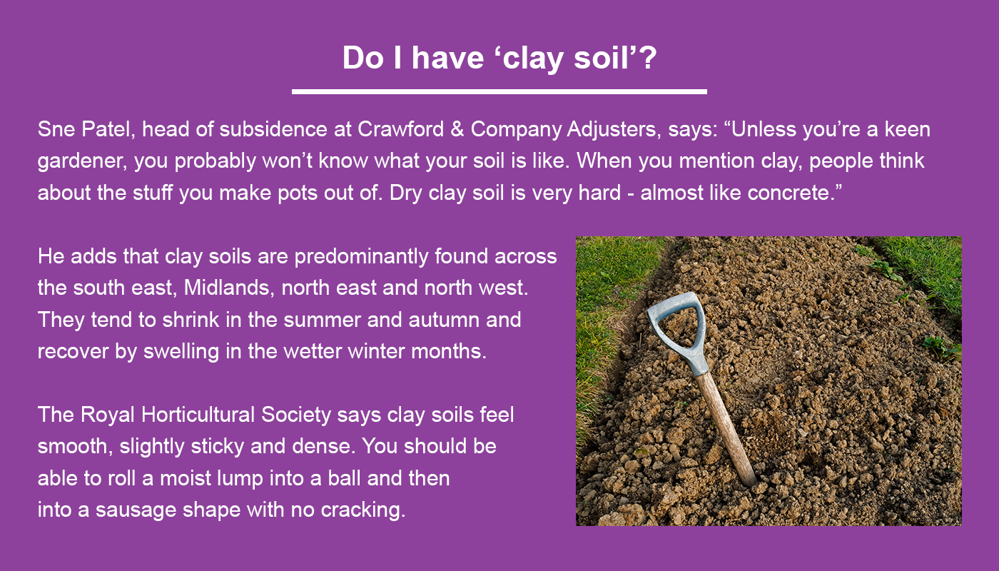 Clay soils