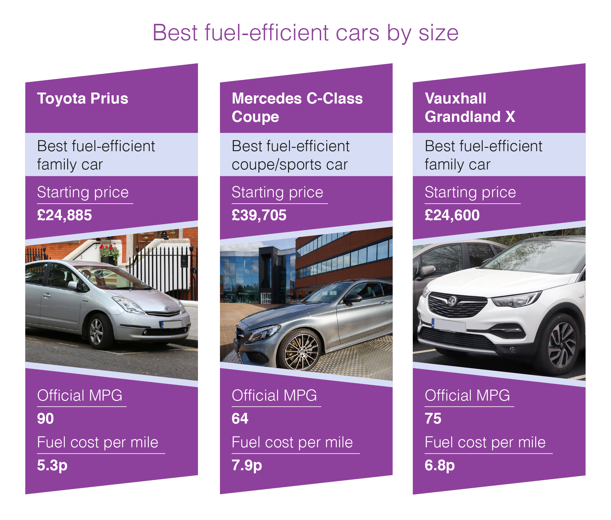 Fuel-efficient cars by size graphic