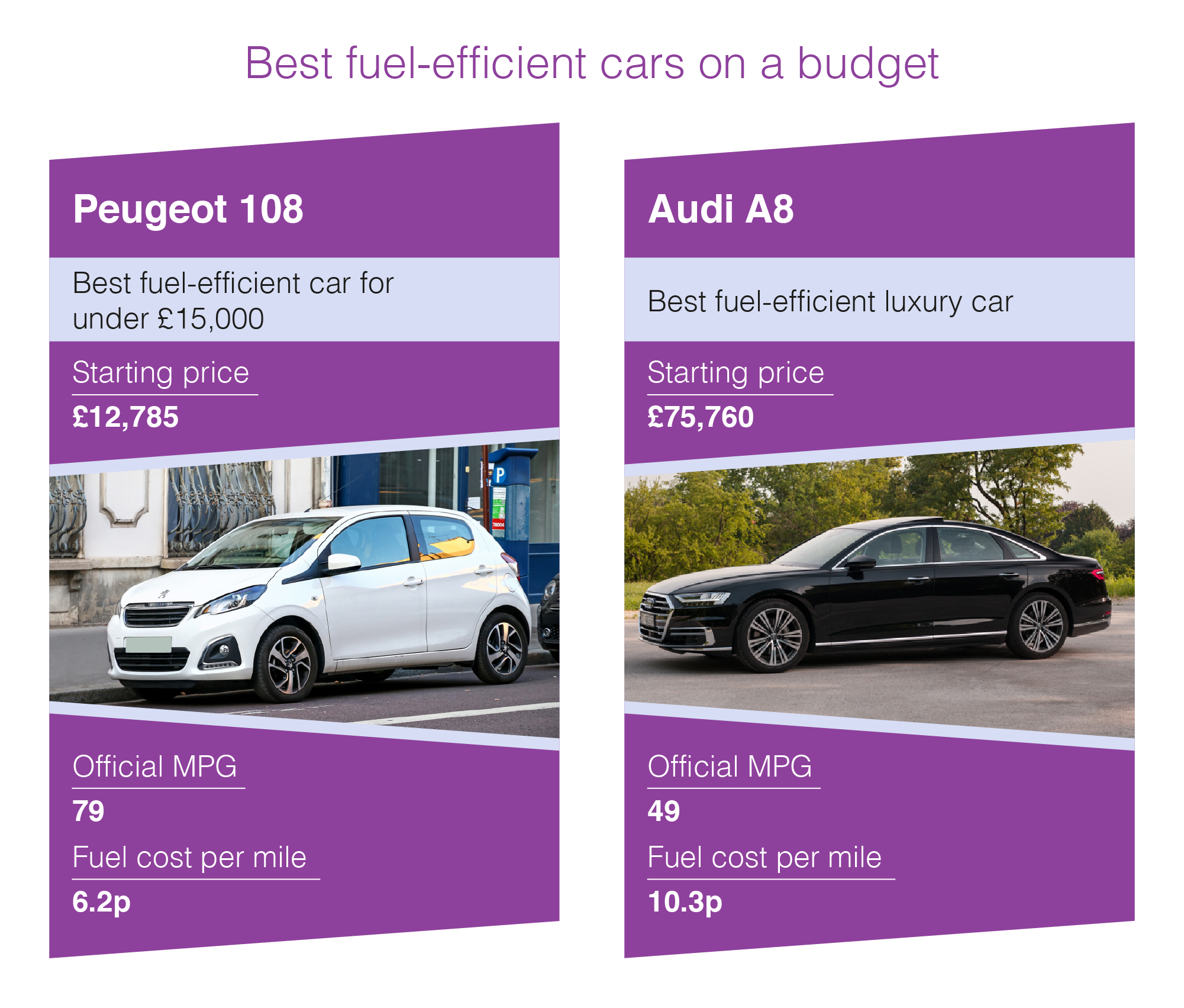 Best fuel-efficient cars on a budget graphic