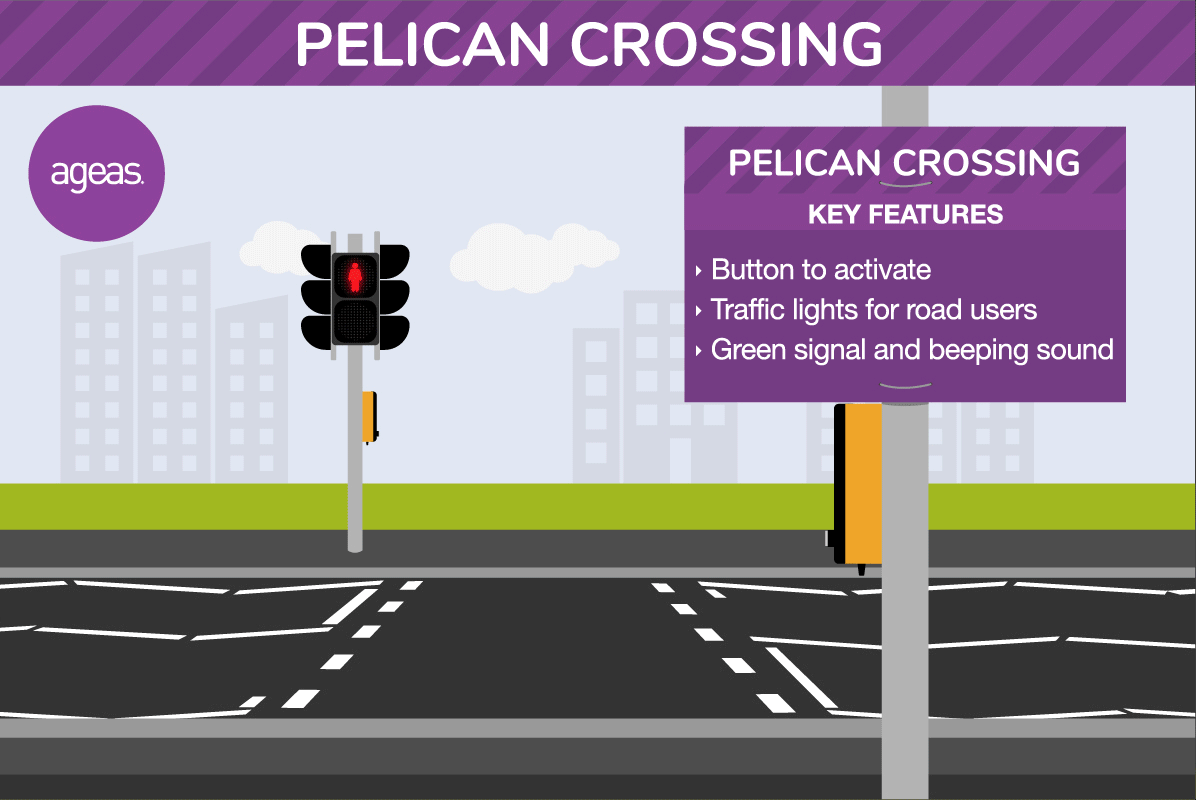 Animation showing how a pelican road crossing works
